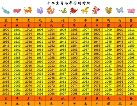 民國55年屬什麼|今年民國幾年2024？今年是什麼生肖？西元民國生肖對照表（完。